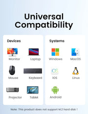 محول UGREEN متعدد الوظائف 5 في 1 تايب C
