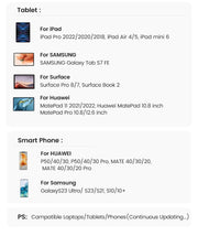 محول UGREEN متعدد الوظائف 5 في 1 تايب C